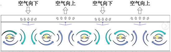 金凡斯工業(yè)大風扇空氣置換方案